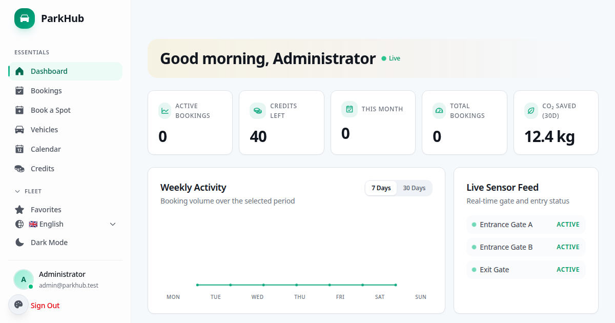 ParkHub dashboard — active bookings, credits, CO₂ saved, weekly activity, live sensor feed